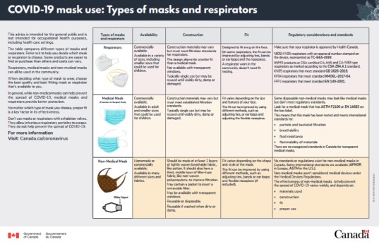 COVID-19 mask use: Types of masks and respirators 