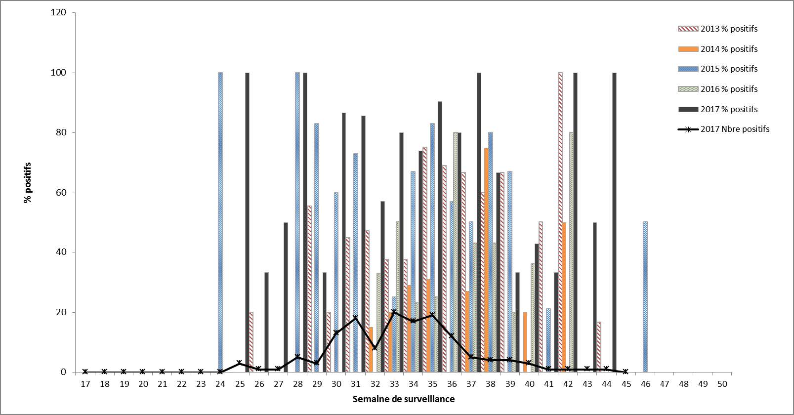 Équivalent textuel ci-dessous