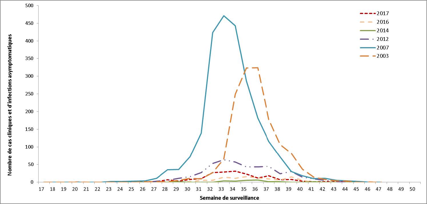 Équivalent textuel ci-dessous