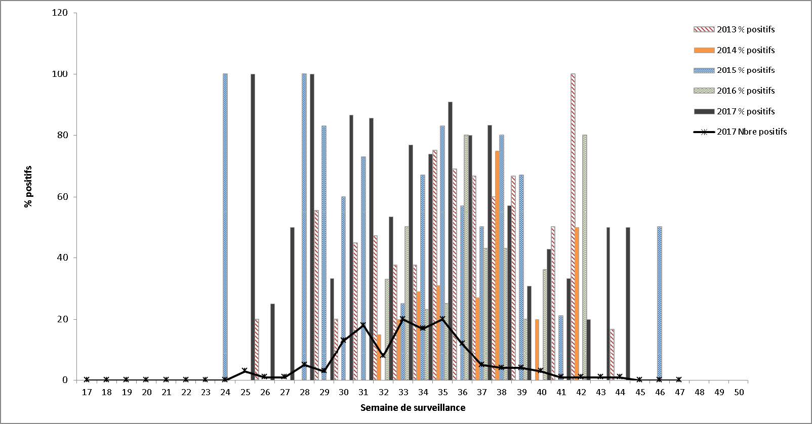 Équivalent textuel ci-dessous