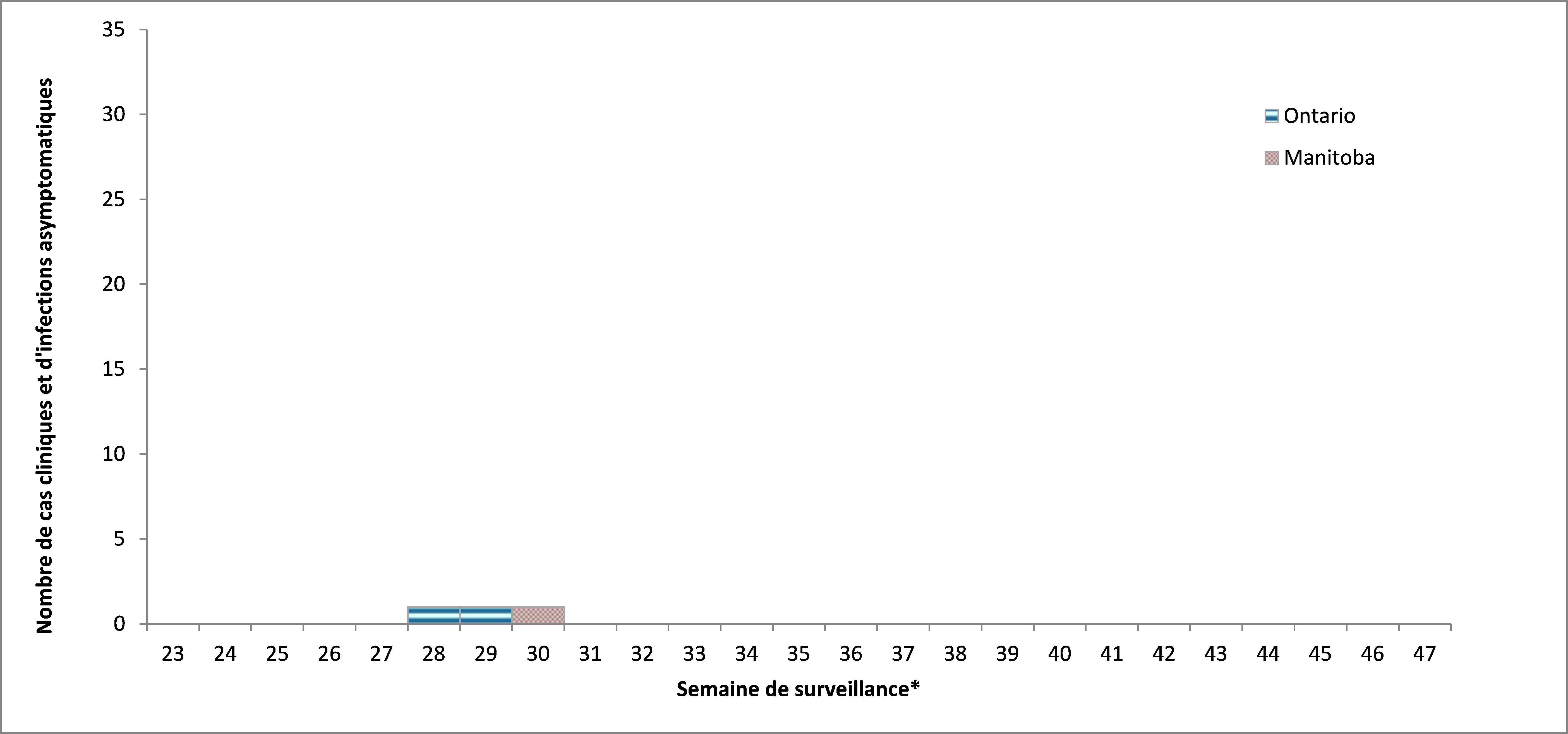 Figure 2. La version textuelle suit.