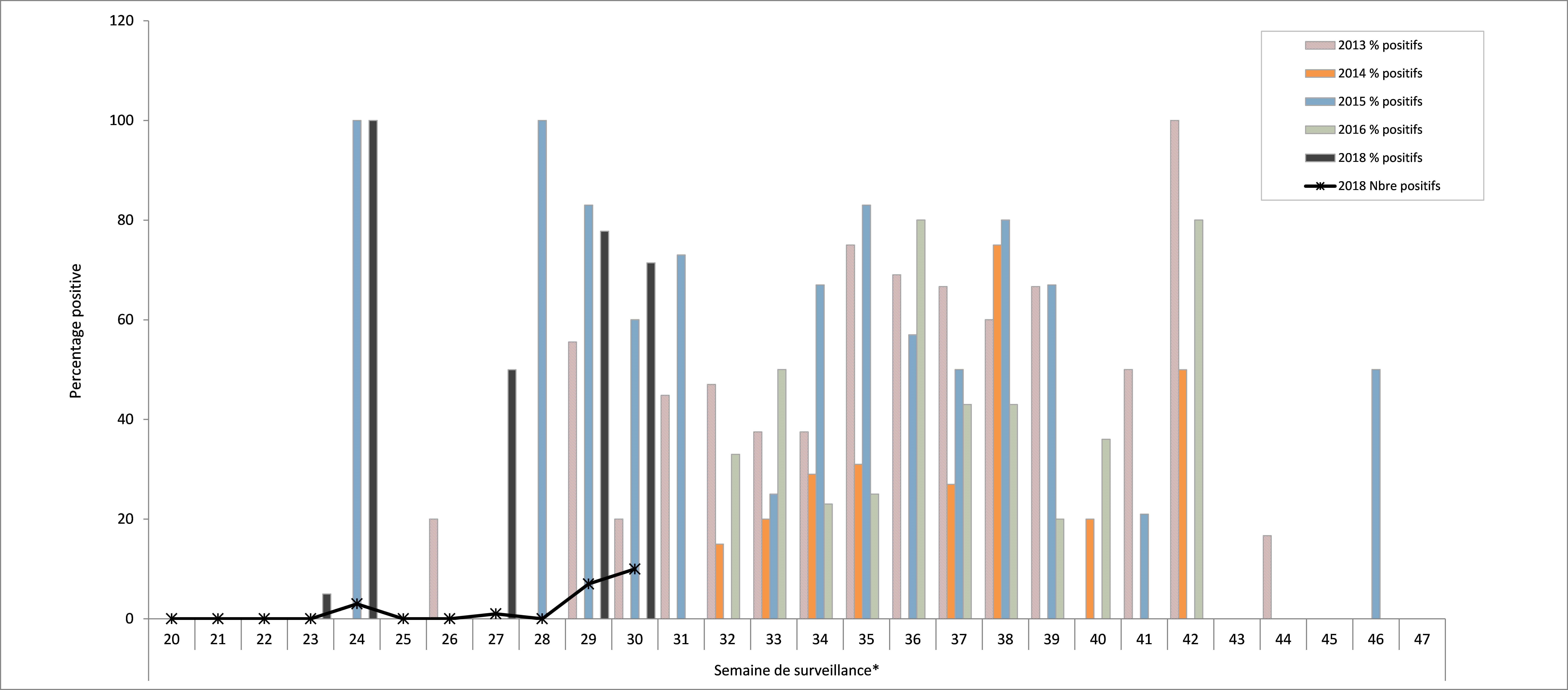 Figure 5. La version textuelle suit.