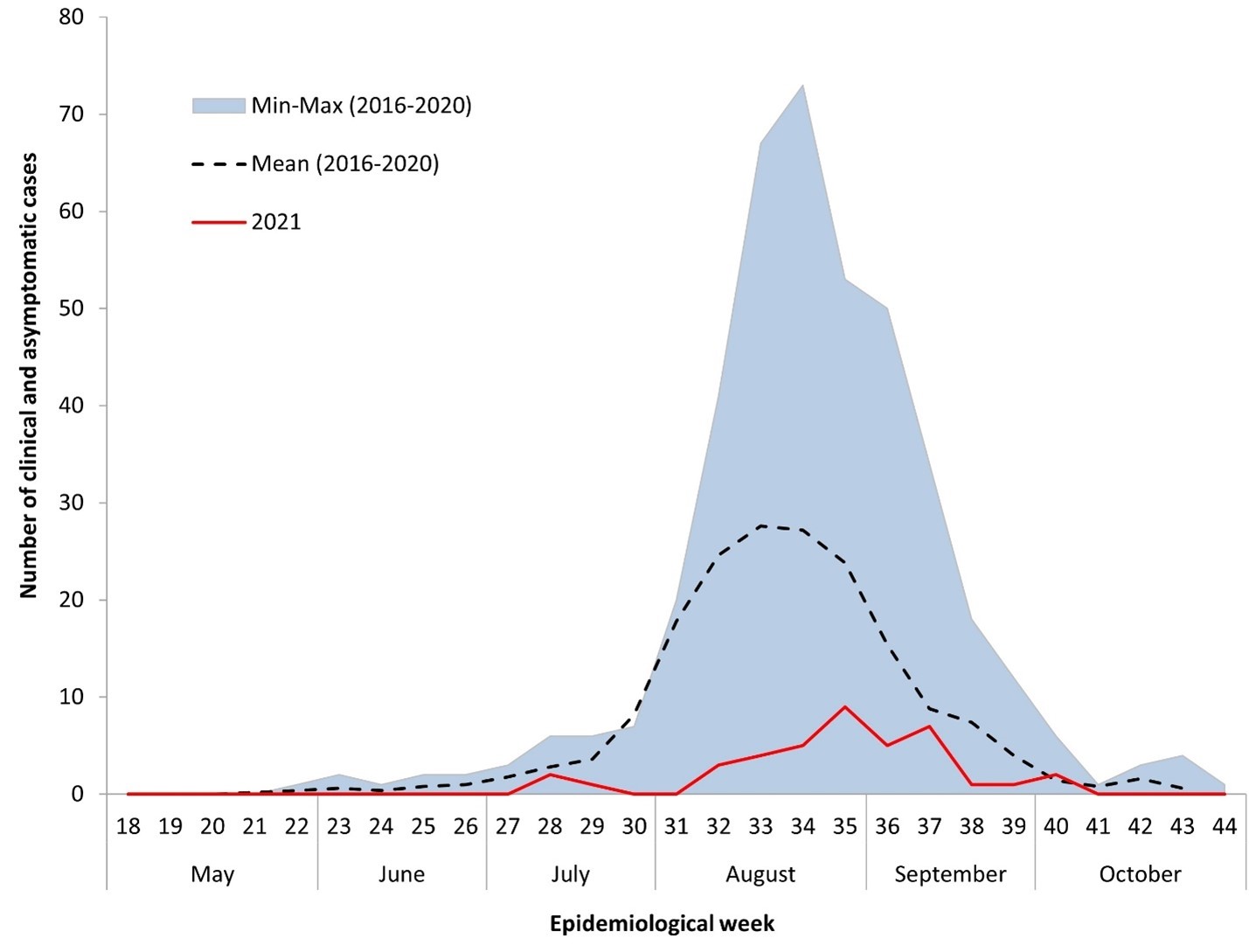 Figure 3. Text version below.