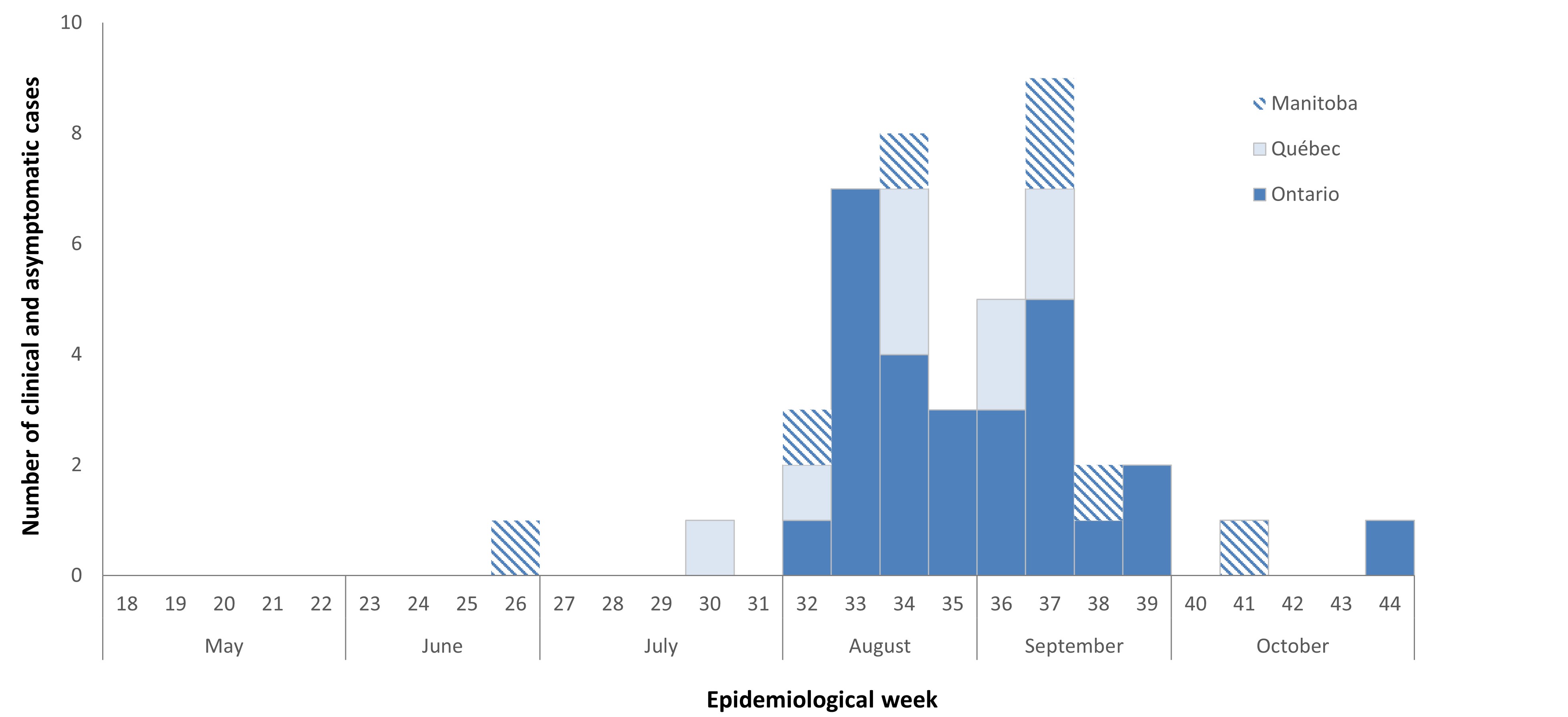 Figure 2. Text version below.