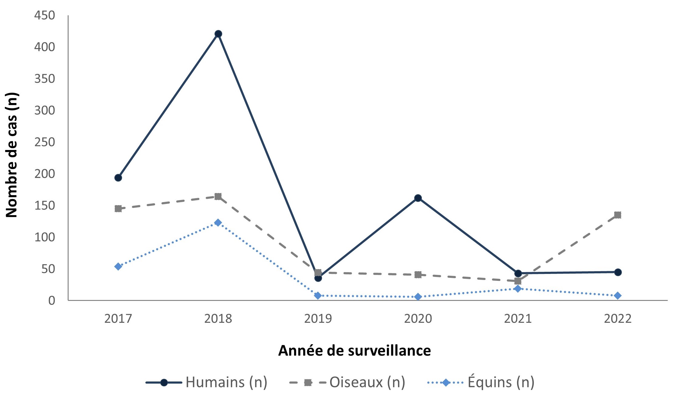Figure 5. La version textuelle suit.
