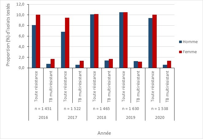 Figure 14. La version textuelle suit.