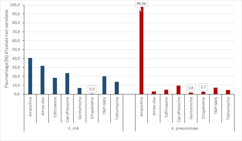 Figure 18. La version textuelle suit.