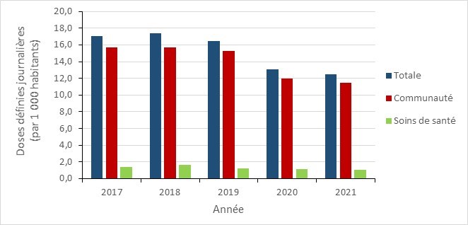 Figure 20. La version textuelle suit.