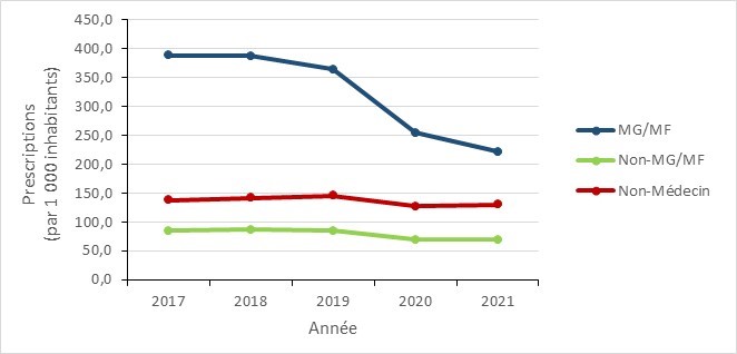 Figure 27. La version textuelle suit.