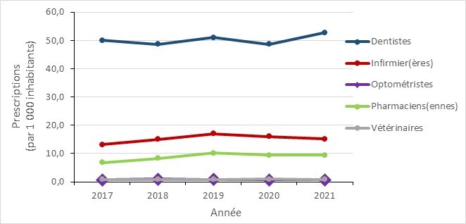 Figure 28. La version textuelle suit.