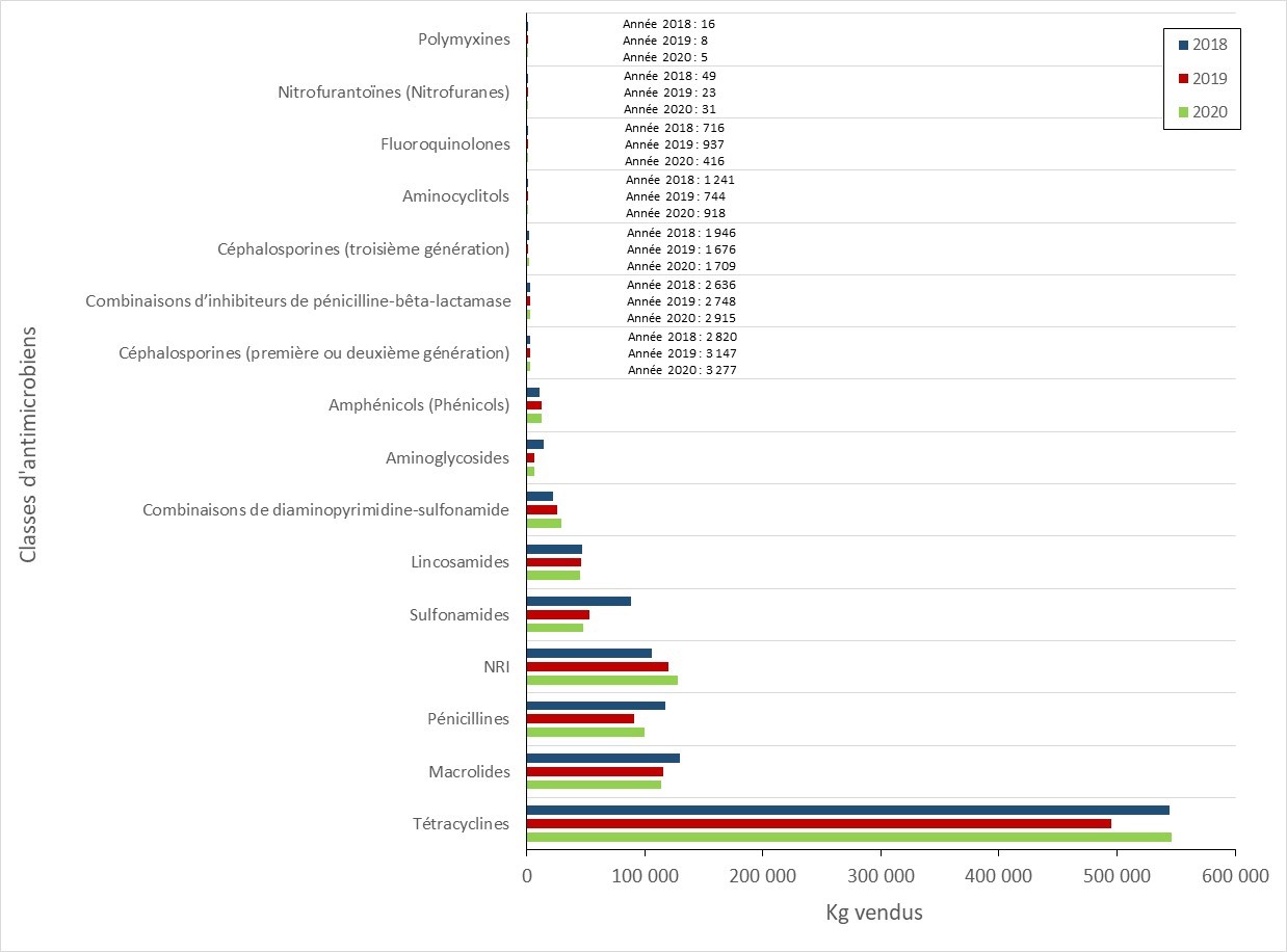 Figure 41. La version textuelle suit.