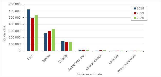 Figure 42. La version textuelle suit.