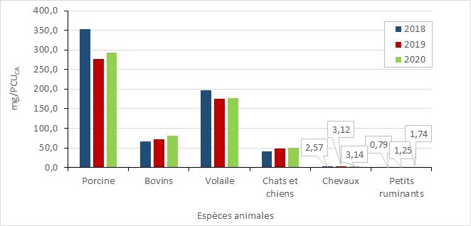 Figure 43. La version textuelle suit.