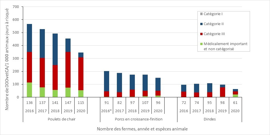 Figure 45. La version textuelle suit.