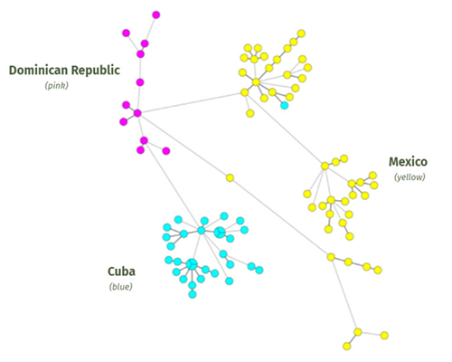 Figure 3.4 Text version below.