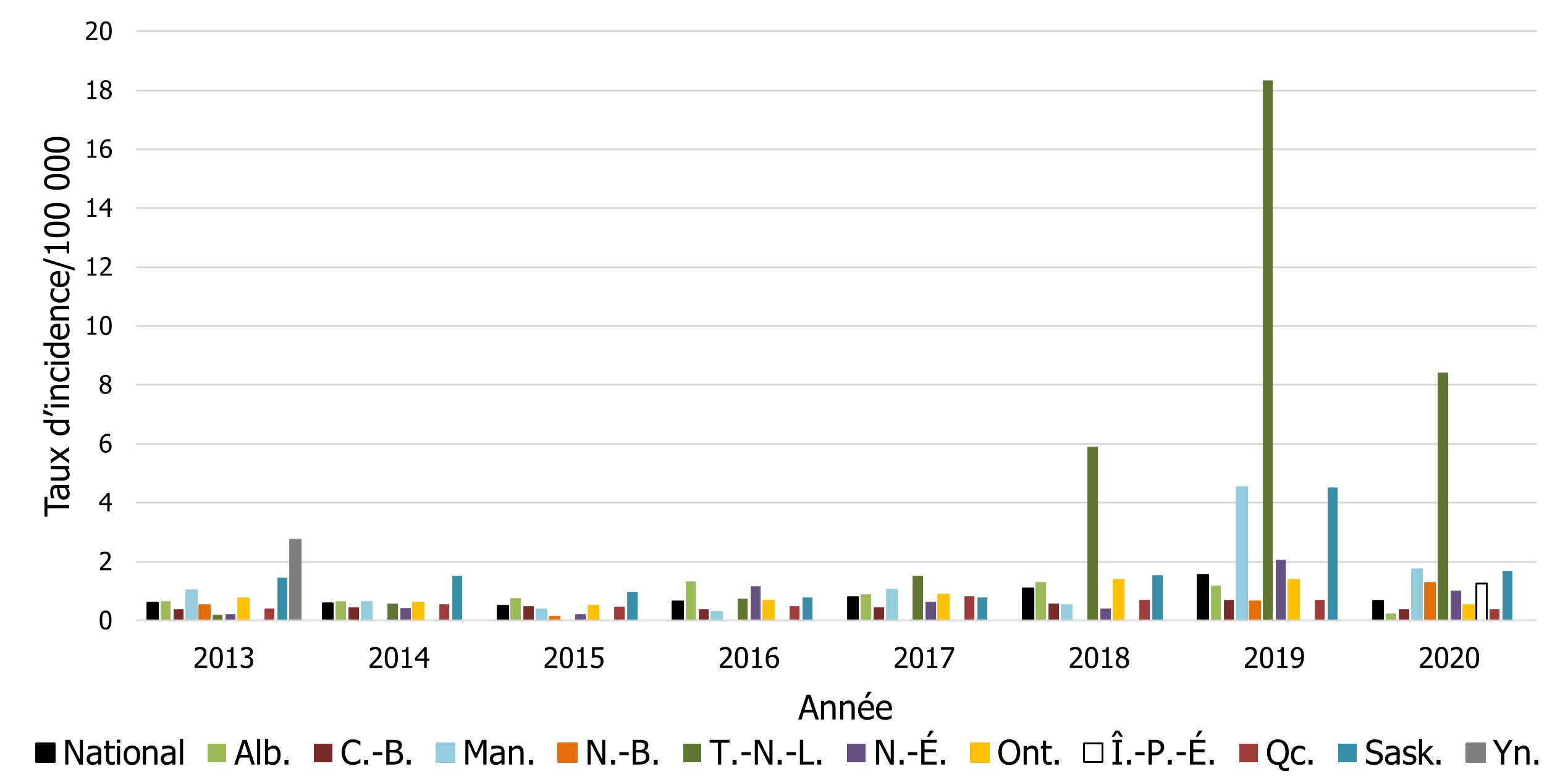 Figure 9. La version textuelle suit.