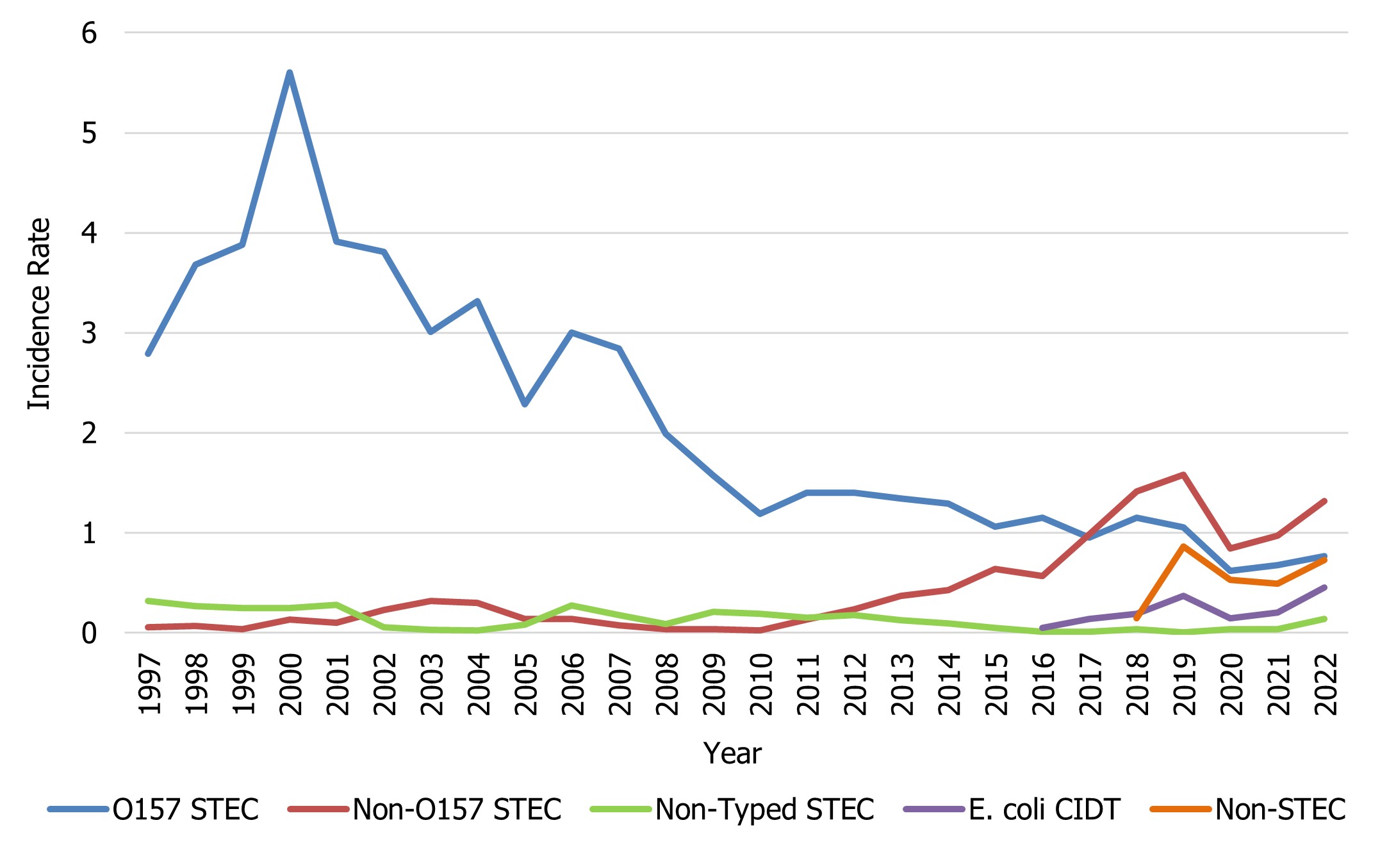 Figure 4. Text version below.