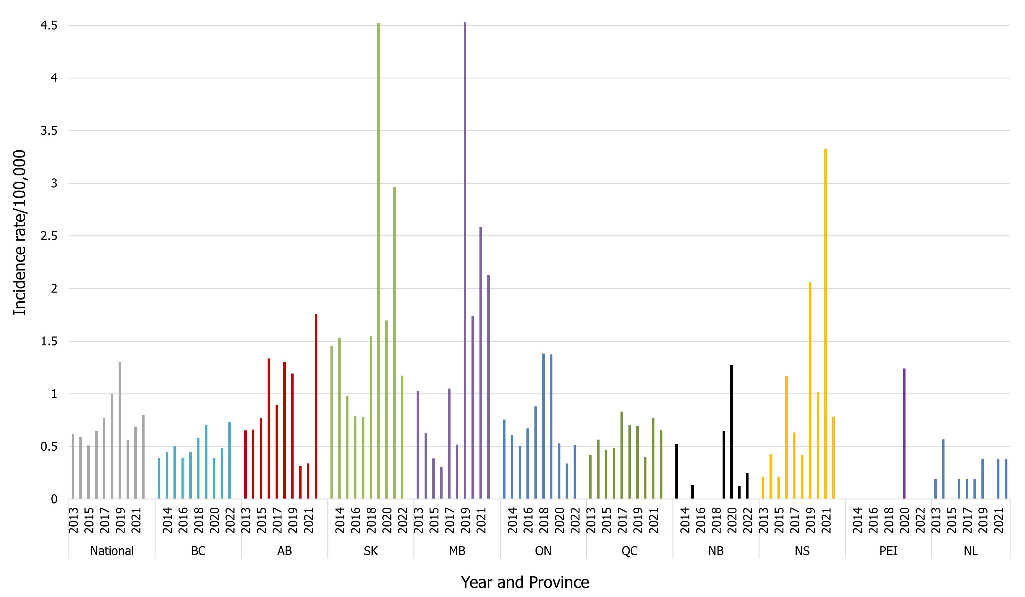 Figure 9. Text version below.