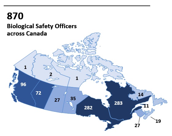  Distribution of (870) biological safety officers across Canada