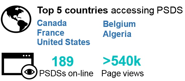 Top 5 countries accessing PSDS