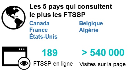 Les 5 pays qui consultent le plus les FTSSP