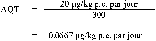 L'équation utilisée pour calculer l'apport quotidien tolérable (AQT) pour le benzo[a]pyrène dans l'évaluation du risque d'effets autres que le cancer