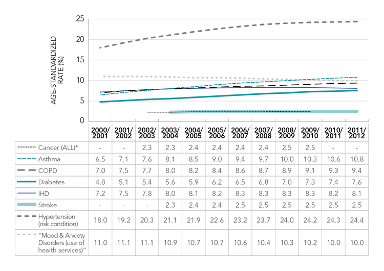 Blood Pressure Chart By Age Canada