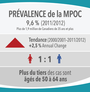 Image 11: Prévalence de la MPOC