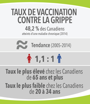 Image 16: Taux de vaccination contre la grippe