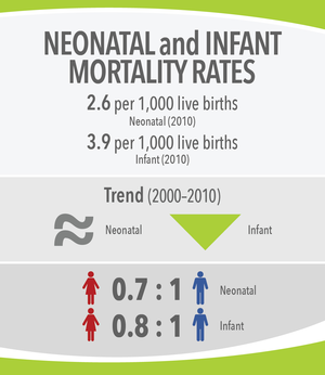 Image 17: Neonatal and Infant Mortality Rates