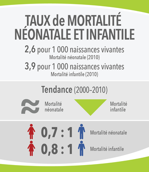 Image 17: Taux de mortalité néonatale et infantile