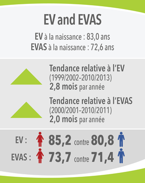Image 19: EV et EVAS