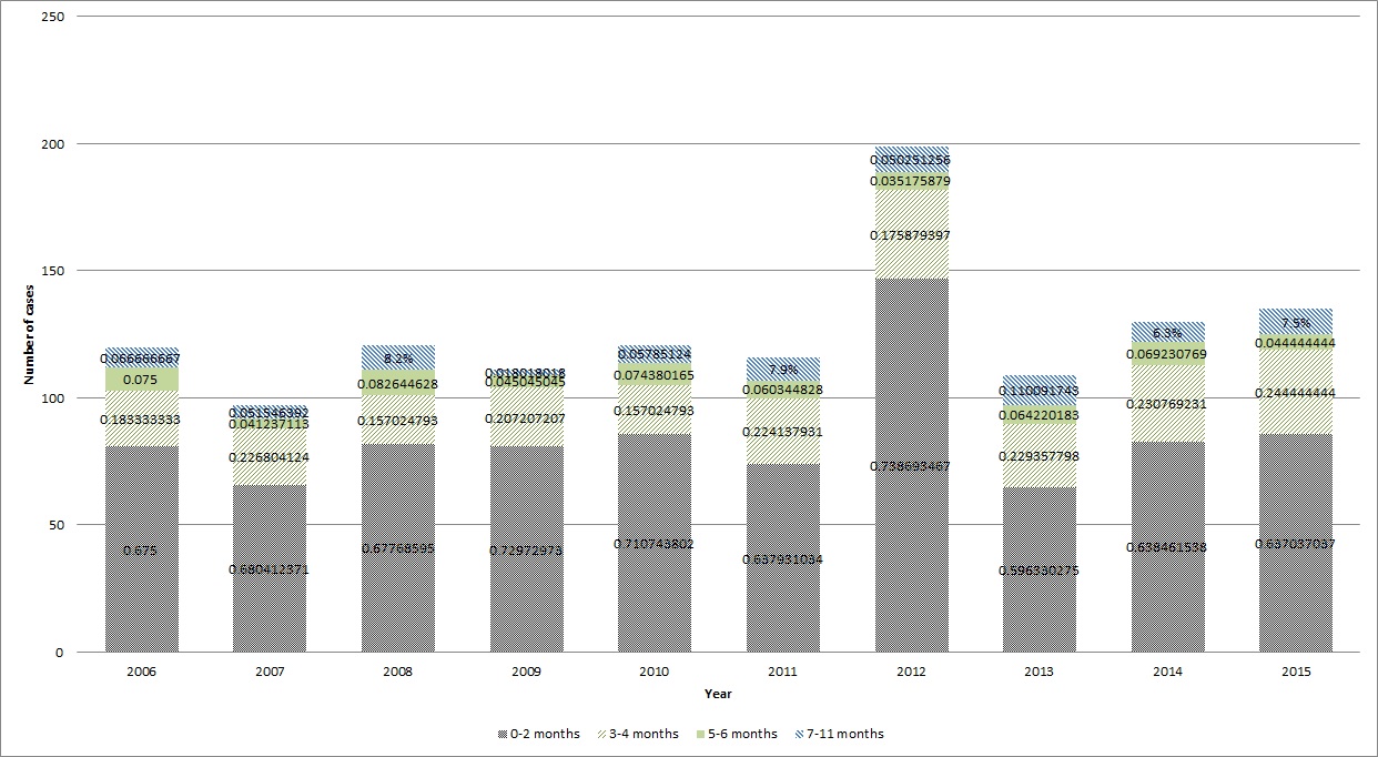 Pregnancy Immunization Chart