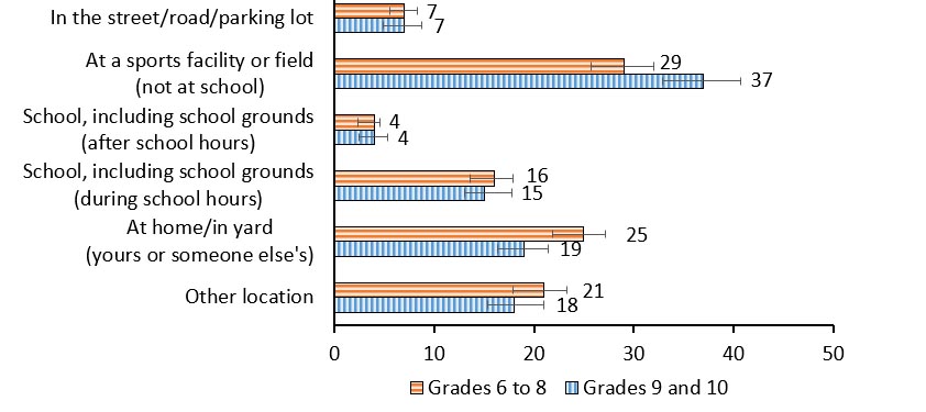 Figure 10.4