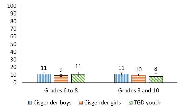Figure 10.6