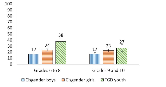 Figure 11.4