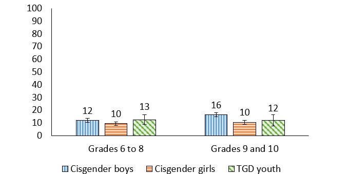 Figure 11.5