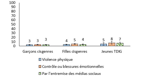 Figure #.#