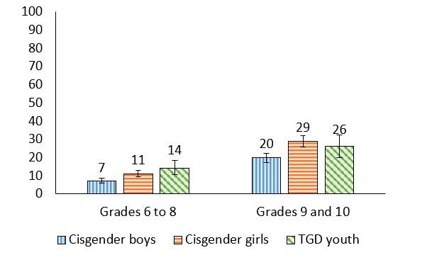 Figure 13.2