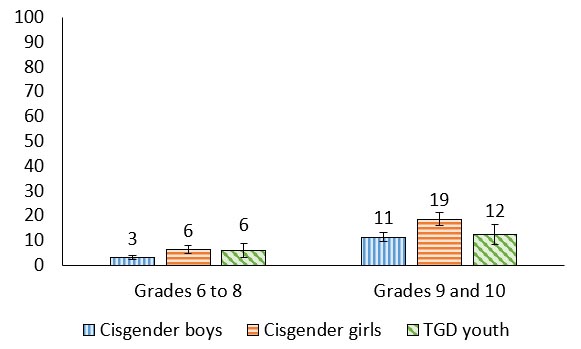 Figure 13.3