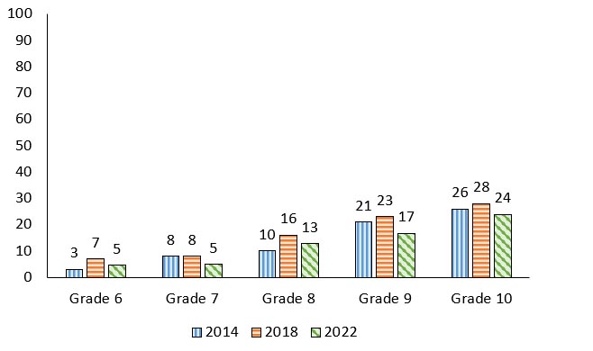 Figure 13.4