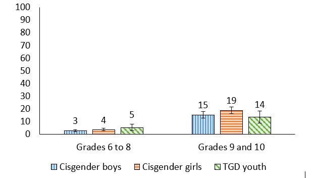Figure 13.6