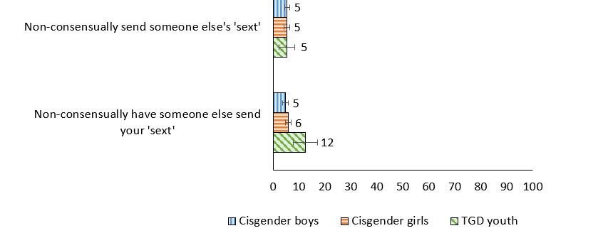 Figure 14.3