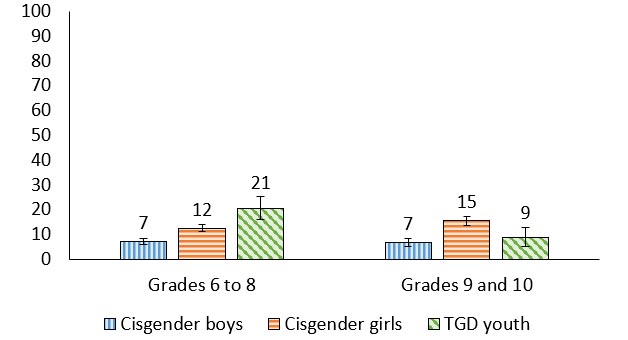 Figure 15.1