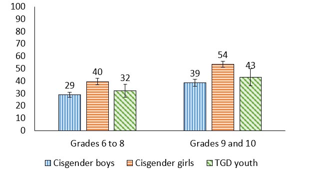 Figure 15.2