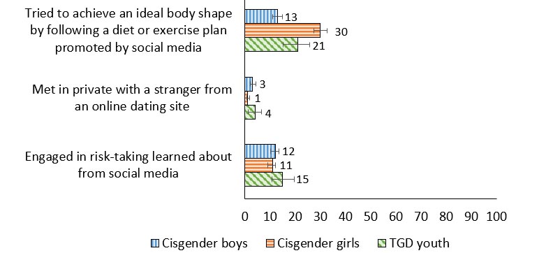 Figure 15.3
