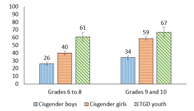 Figure 16.3
