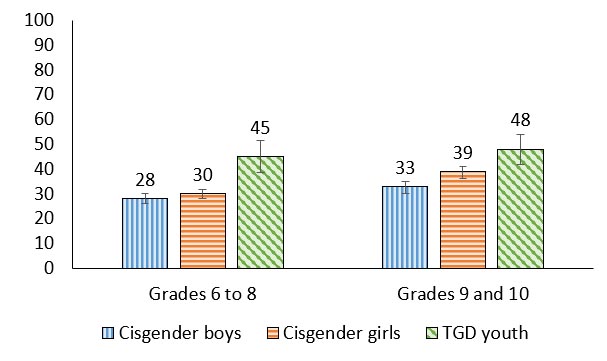 Figure 16.4