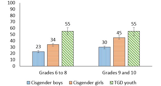 Figure 16.5