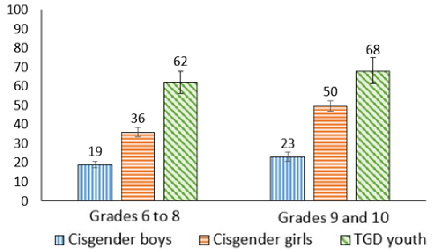 Figure 2.1